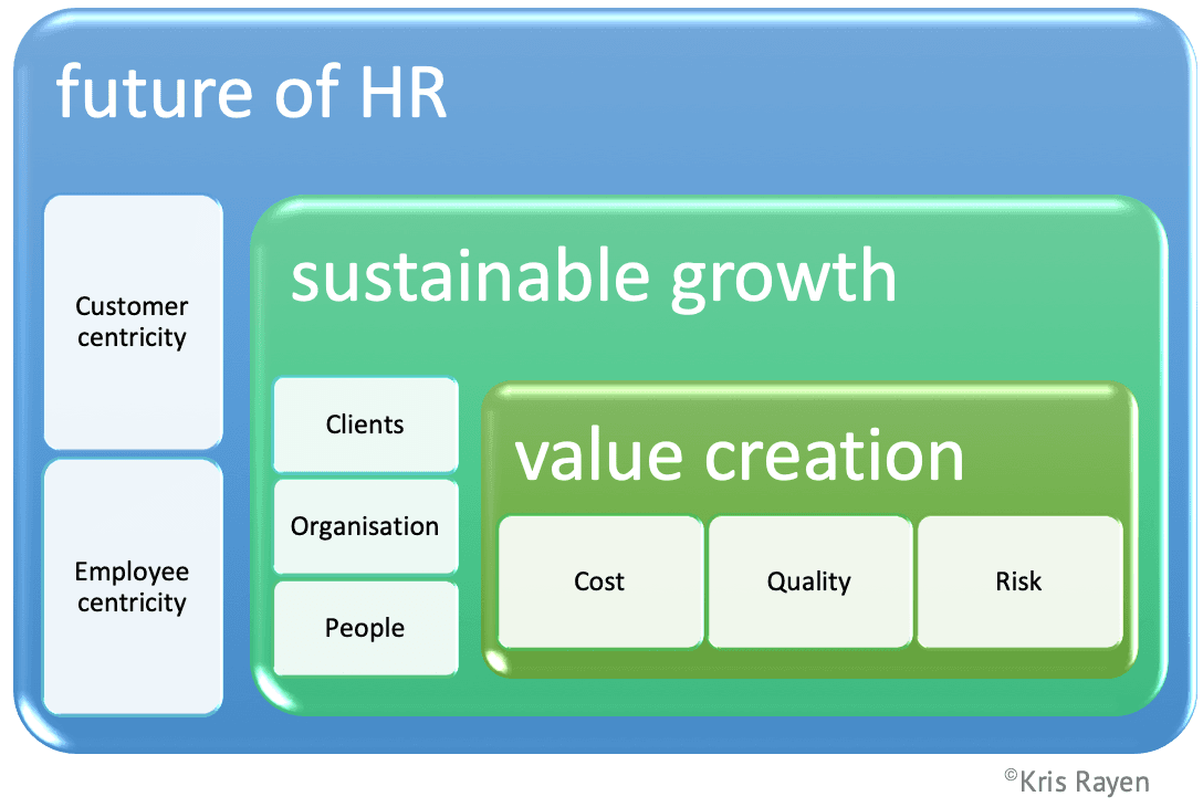 The HR-function as accelerator for employee experience: talk business, talk tech, talk talent