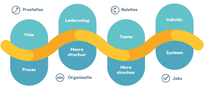 Organisatiecanvas: Kijk op je organisatie
