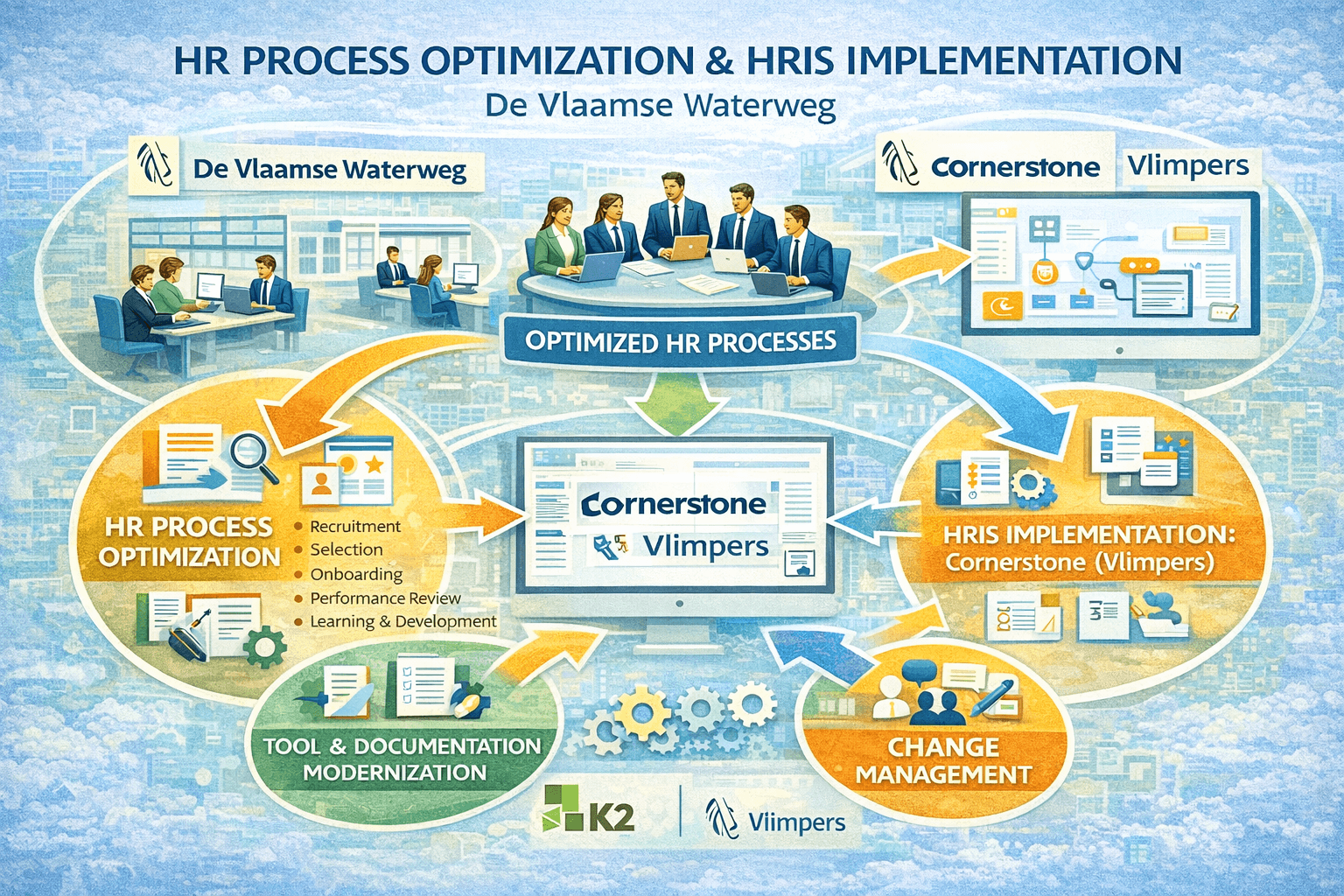 HR process optimisation and HRIS implementation - case overview