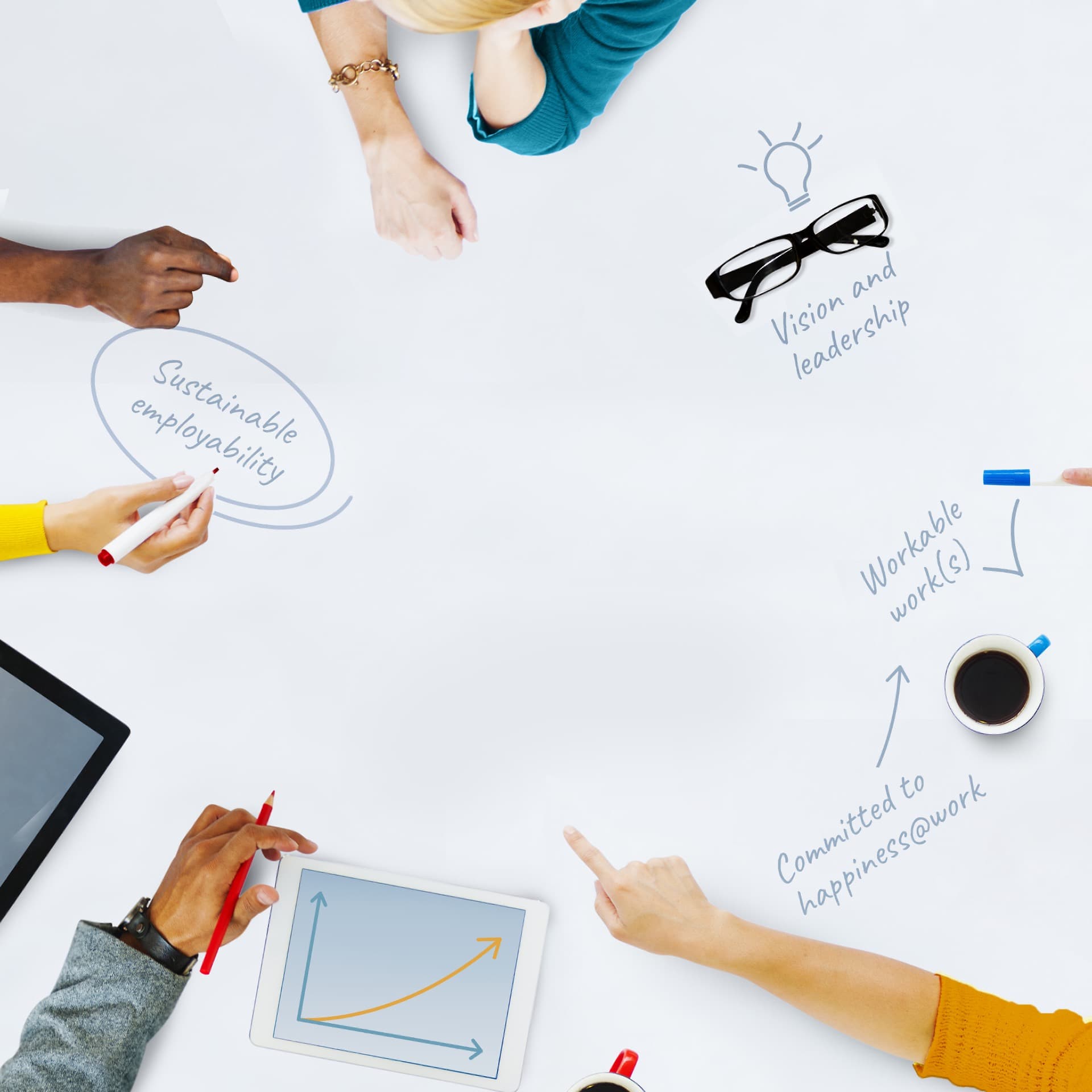 Top-down werksessie rond een tafel: vier handen wijzen naar begrippen als 'sustainable employability', 'vision and leadership', 'workable work' en 'committed to happiness@work'.