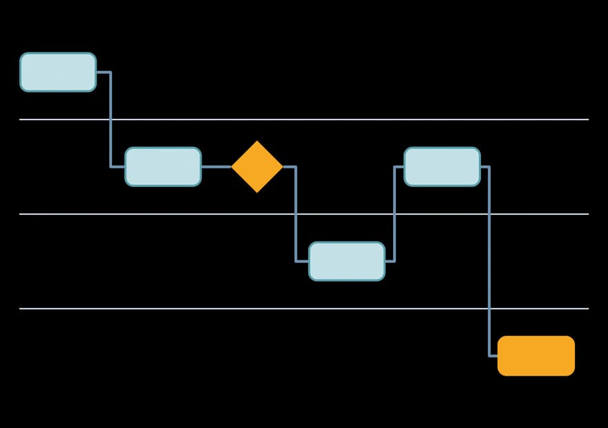 Procesdoorlichting: Lead time and redesign